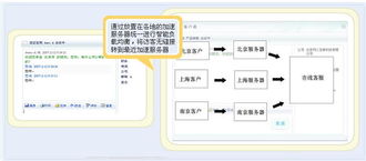 《客戶通 一站式智能客戶互動(dòng)與營(yíng)銷解決方案》