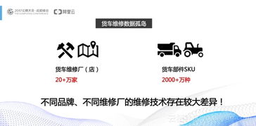 初創(chuàng)公司數(shù)據(jù)化運(yùn)營(yíng) 降低成本、賦能信息服務(wù)的關(guān)鍵路徑